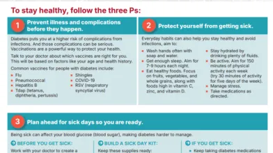 Prevent, Protect, and Plan to Stay Healthy with Vaccinations